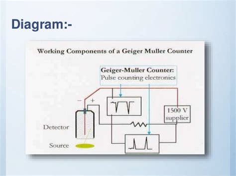 Geiger Muller Counter Diagram