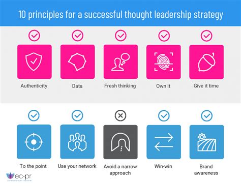 10 Principles for a Successful B2B Thought Leadership Strategy | EC-PR