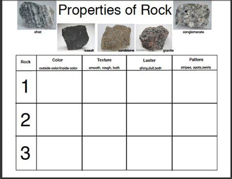 Classifying Rocks Worksheet The Best Worksheets Image Collection | Free ...