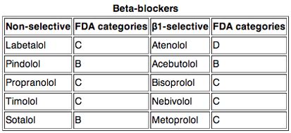 Beta-Blockers - Physiopedia