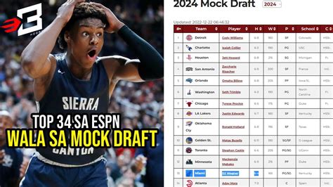 Nba Draft 2024 Prospects Mock Draft - Eden Nessie