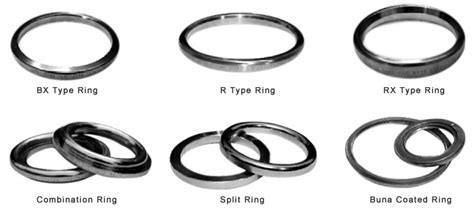 Ring Gaskets - Metallic Ring Joint Gaskets, Ring Joint Gasket for High Pressure High Temperature ...