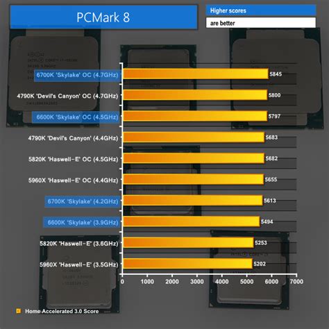 Intel Core i7-6700K & i5-6600K Skylake CPU Review | KitGuru- Part 7