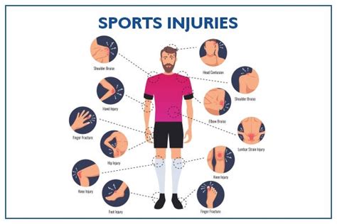 Preventing Sports Injuries: Orthopedic Tips for Athletes | Medium