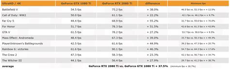 NVIDIA GeForce RTX 2080 Ti Benchmarks Allegedly Leaked- Twice | TechPowerUp