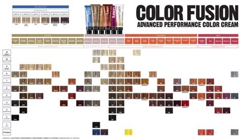 26 Redken Shades EQ Color Charts - Template Lab