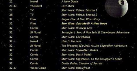 The official Star Wars canon (so far) in chronological order. : StarWars