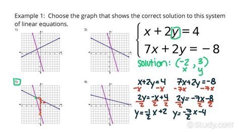 3 1 Practice Solving Systems Using Tables And Graphs | Elcho Table