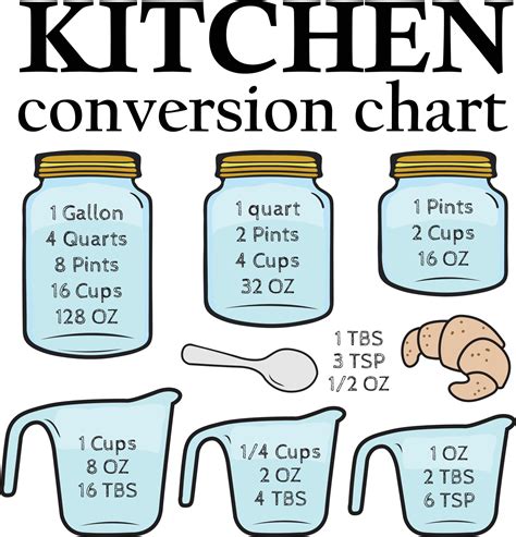Kitchen Conversion Chart Modern Minimalist Printable - vrogue.co