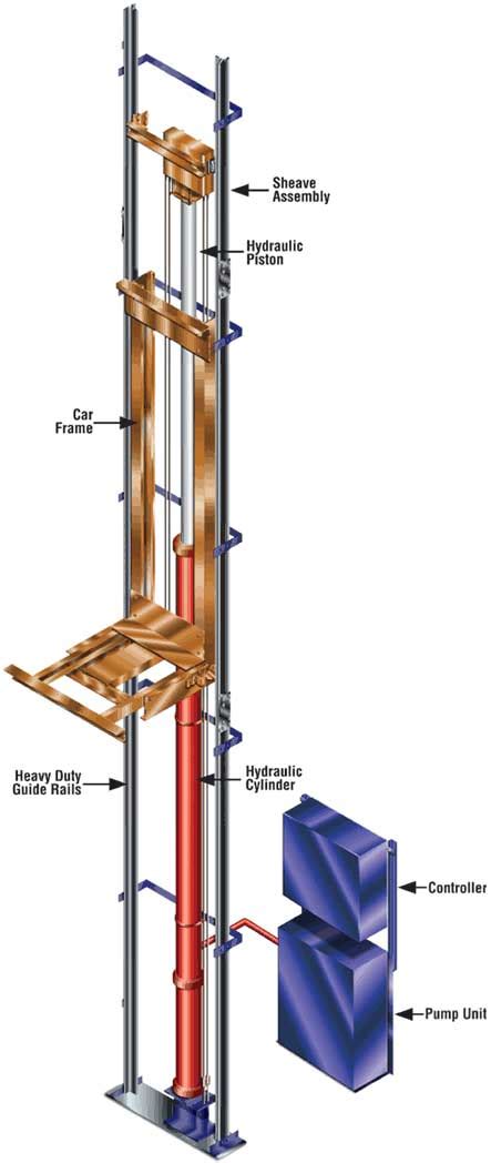 Hydraulic elevators | Elevator Wiki | Fandom