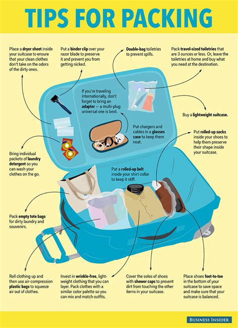 How to pack a suitcase - Business Insider