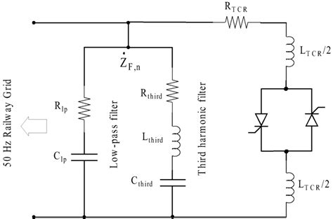 Transmission line impedance as a function of the frequency: (a)... | Download Scientific Diagram