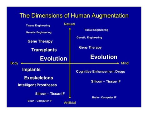 The Future Of Human Augmentation V2