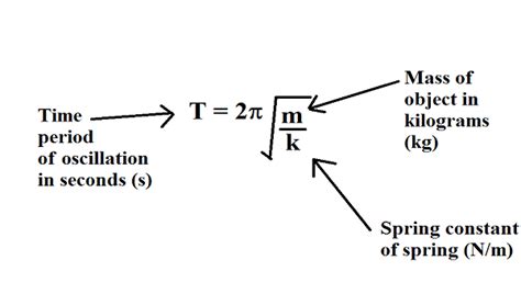 Chapter 7 Oscillations | The NUST Web