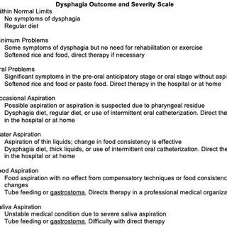 Dysphagia Outcome And Severity Scale Printable - prntbl ...