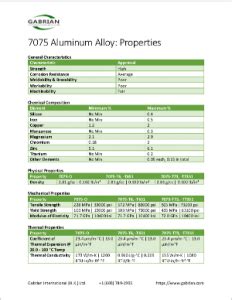 7075 Aluminum: Get to Know its Properties and Uses - Gabrian