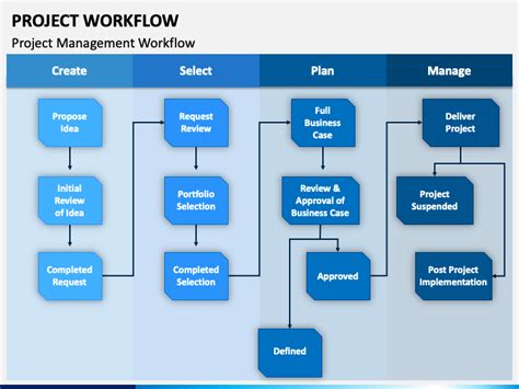 Workflow Template Powerpoint Free