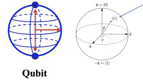 Quantum Superposition and Entanglement – The Quantum Leap