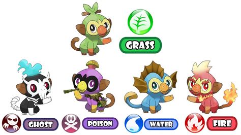 Grookey Type Swap: Fire, Water, Poison, Ghost Type - New Pokemon Gen 8. - YouTube