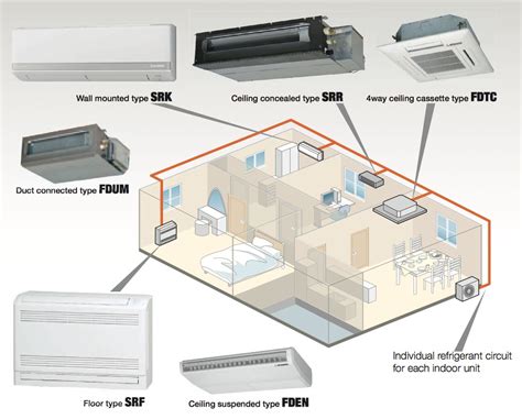 21 Fresh Trane Wiring Diagrams