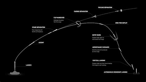 Euclid Telescope launch LIVE | European observatory ready to make 3D ...