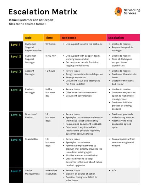 20+ Process Documentation Templates to Guide Business Processes - Venngage