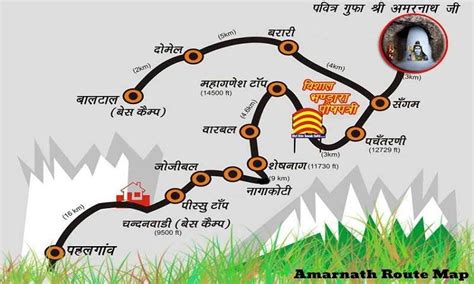 How to Reach Amarnath: Route Map & Trekking Distance