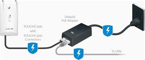 Ubiquiti Poe Wiring Diagram - Wiring Diagram