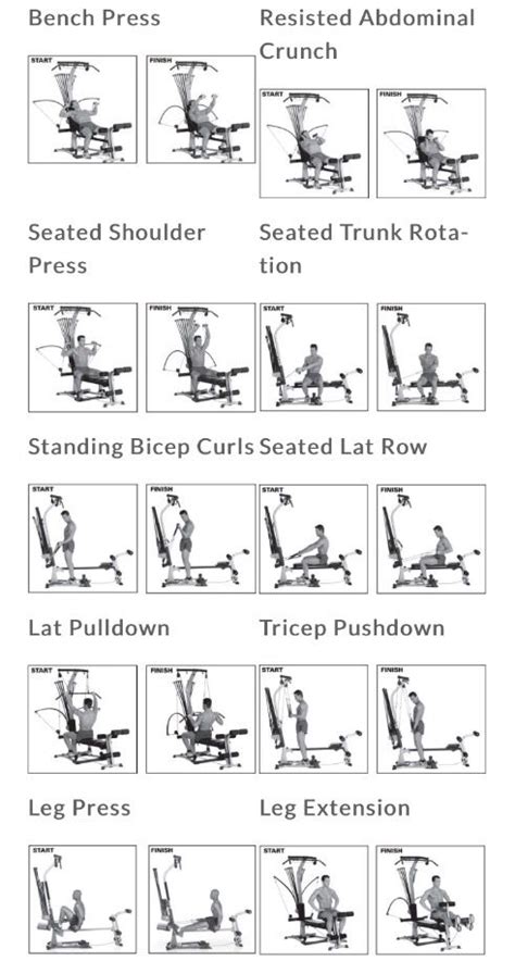 Bowflex Cable Diagram - Wiring Diagram Pictures