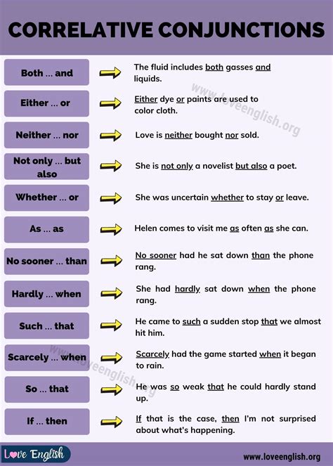 Correlative Conjunctions: Useful Correlative Conjunctions List and Examples - Love English