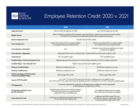 employee retention credit calculation spreadsheet 2021