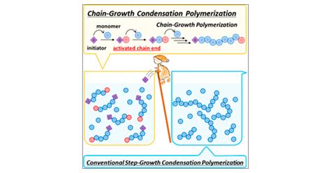 Transformation of Step-Growth Polymerization into Living Chain-Growth Polymerization | Chemical ...