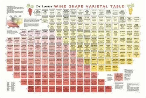 Wine Grape Varietal Table from De Long #wineclub #FoodandWinePairings ...