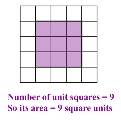 Area of Rectangle Definition, Formulas, Examples, Facts- Cuemath