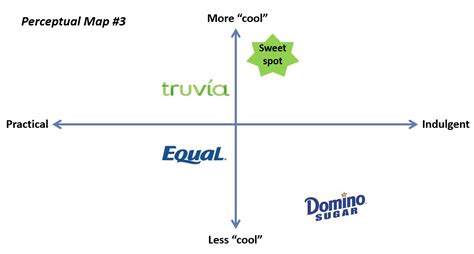 Brand Mapping: An Effective and Efficient Tool for Marketers - AMA Boston