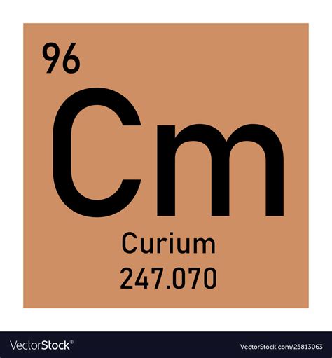 Curium Element Symbol