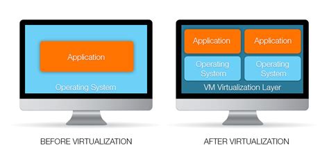 What is Virtualization? - Parallels Blog