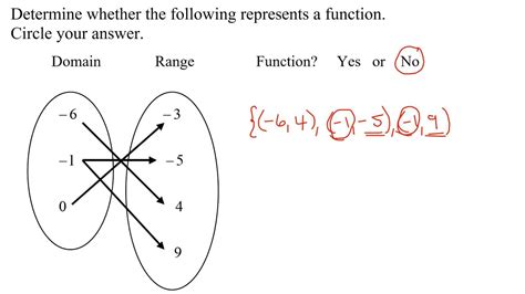 For 3 Relations (2 Sets of Ordered Pairs, 1 in Mapping Format) Decide If Each Represents a ...