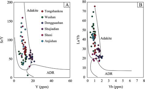 Adakite geochemical discrimination diagram for the ore-bearing... | Download Scientific Diagram