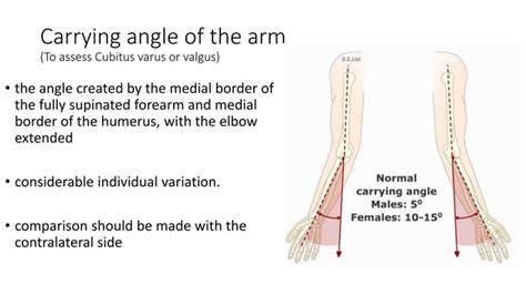 Cubitus valgus varus | PPT