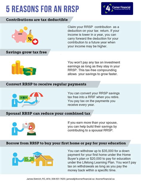 5 Reasons for an RRSP – 2020 | 4 Corner Financial