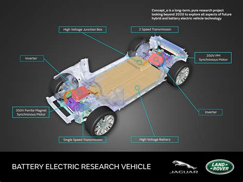 Jaguar Land Rover reveals three ‘Concept_e’ vehicles – modular EV, plug-in hybrid, mild hybrid ...