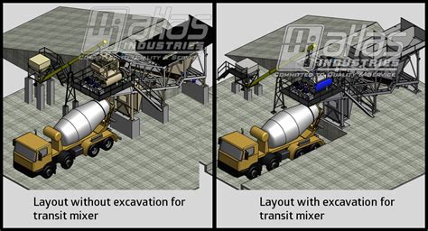 Concrete Batching Plant For Philippines - Mobile Concrete Plant