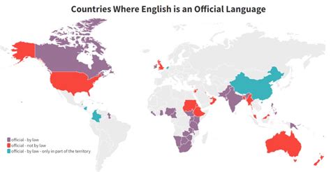 English Language Statistics of 2022 in the UK & Worldwide