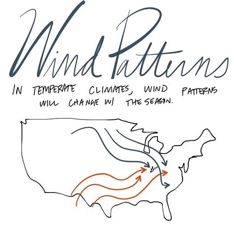 Wind patterns change with the season. #AREsketches Diagram Architecture ...