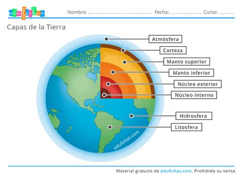 Capas de la Tierra para Niños. Infografía + Ejercicios en【PDF】