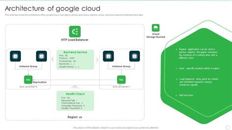 Google Cloud Computing System Architecture Of Google Cloud Elements PDF ...