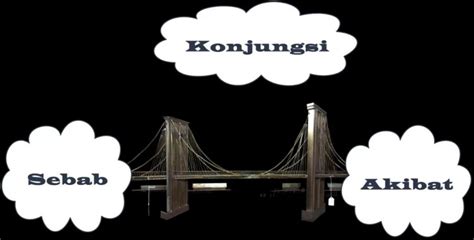 Konjungsi: Pengertian, Jenis, Ciri, Fungsi, & Contoh penggunaan.