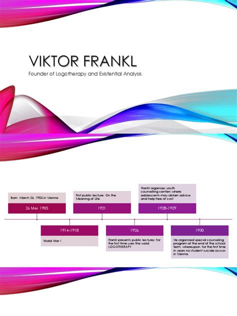 Viktor Frankl: Founder of Logotherapy and Existential Analysis ...