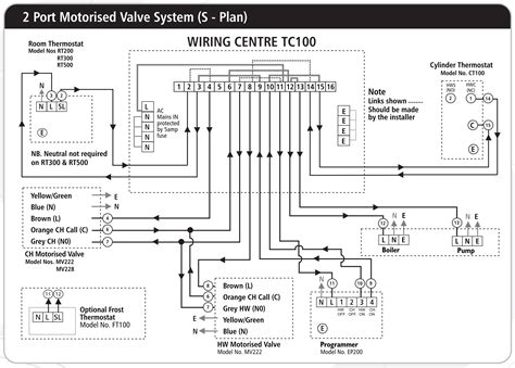 Lovely Wiring Diagram for Honeywell S Plan #diagrams #digramssample # ...